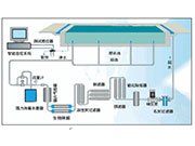 游泳館水處理：游泳池常用的配套設(shè)施有哪些？