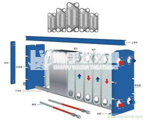 水處理設(shè)備專家：板式換熱器如何清理，清理方法